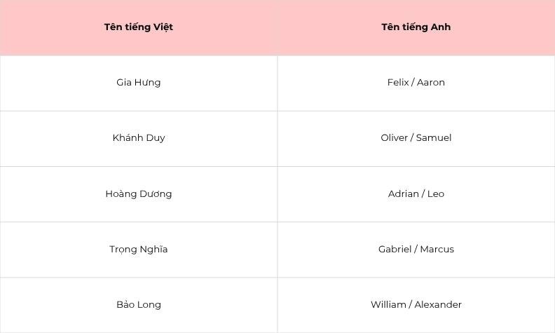 Gợi ý tên tiếng Anh theo tên tiếng Việt cho bé sinh năm 2025